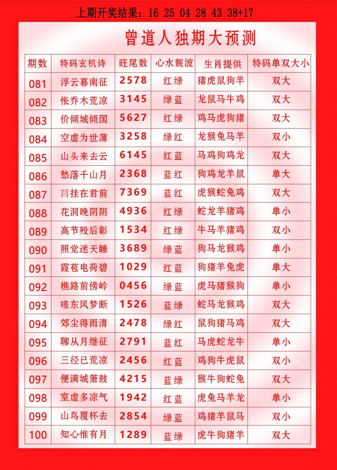 095期曾道人独期大预测[图]